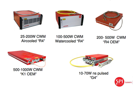 High fiber - low carbon: SPI Laser's range of fiber lasers.