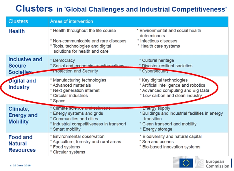 Digital and industry 'cluster' - but no mention of photonics