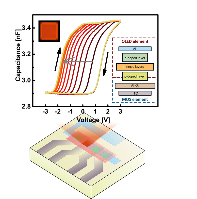 pinMOS can be optically or electrically written and read.