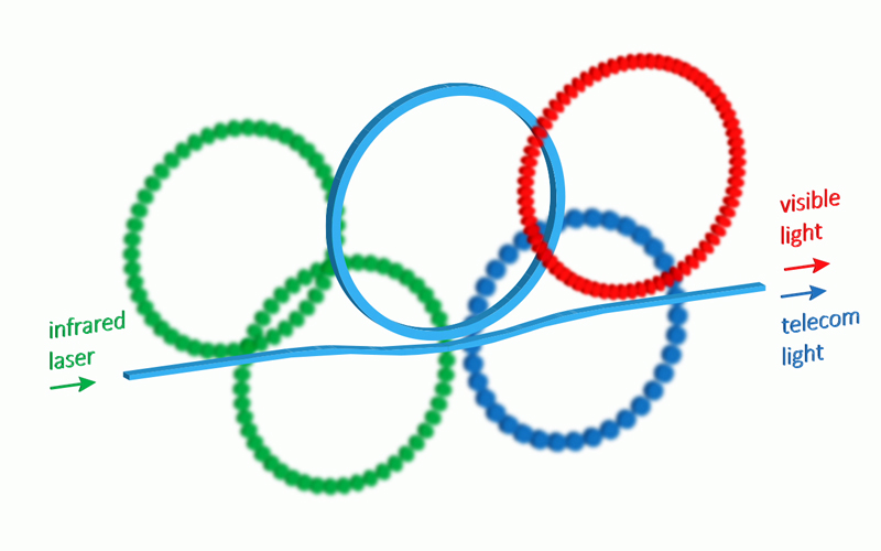 Silicon-based device may enable variety of photonic applications. Silicon-based device may enable variety of photonic applications.