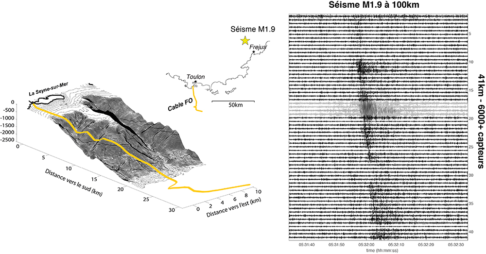 Seismic waves generated by a 1.9 magnitude earthquake located north of Fréjus (S of France). 