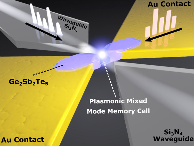 3D illustration of device concept. (Click for more info). 