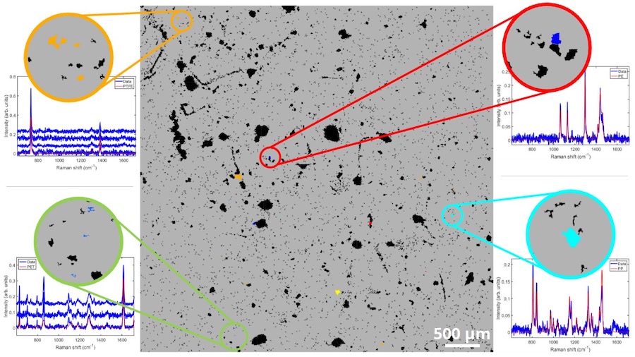 Water content: Raman spectra reveal the differences