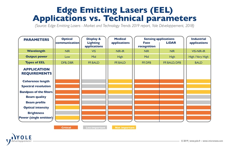 Fragmented market (click to enlarge)