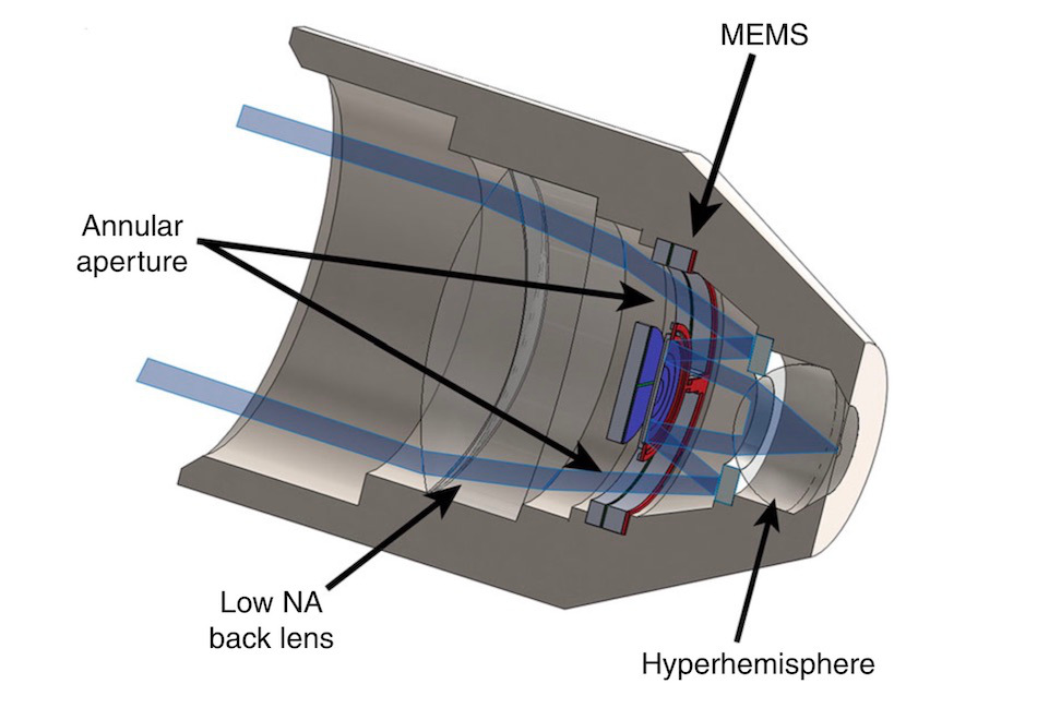 Active surface: the new objective