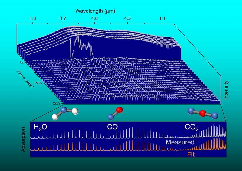Mid-infrared absorption