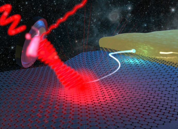 Chalmers' schematic of terahertz heterodyne detection with graphene.