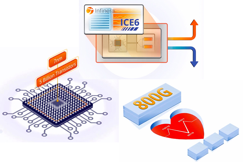 Infinera has transmitted 800 Gbits/s, single-wavelength at 96 Gbaud over 950 km in a US network. Infinera has transmitted 800 Gbits/s, single-wavelength at 96 Gbaud over 950 km in a US network.