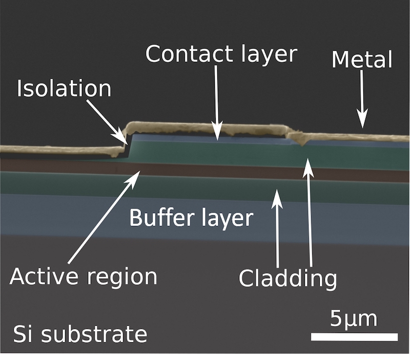 Integration of semiconductor laser sources on Si