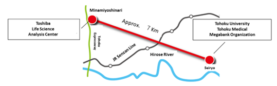 Quantum-protected: overview of genome data transmission sites and route.