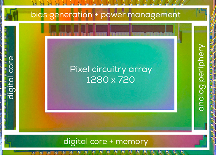 Sensitive: micrograph of the upper part of the pixel chip.