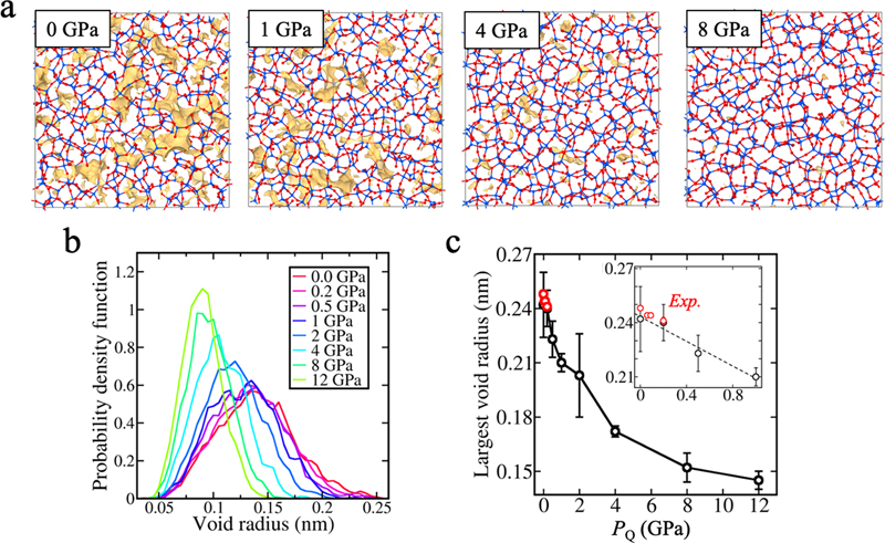 Silica voids (yellow) are reduced when glass is formed under pressure.
