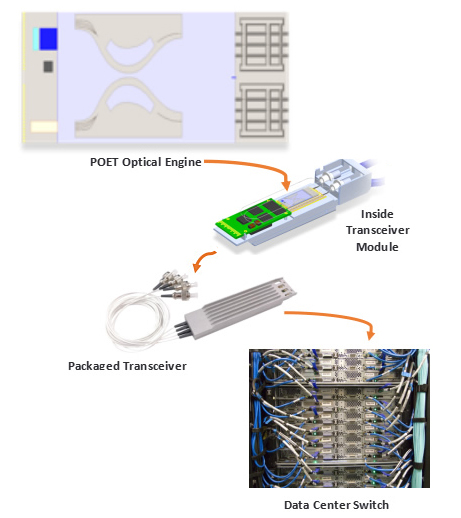 Applications are in in transceivers for data communications. Click for more info.