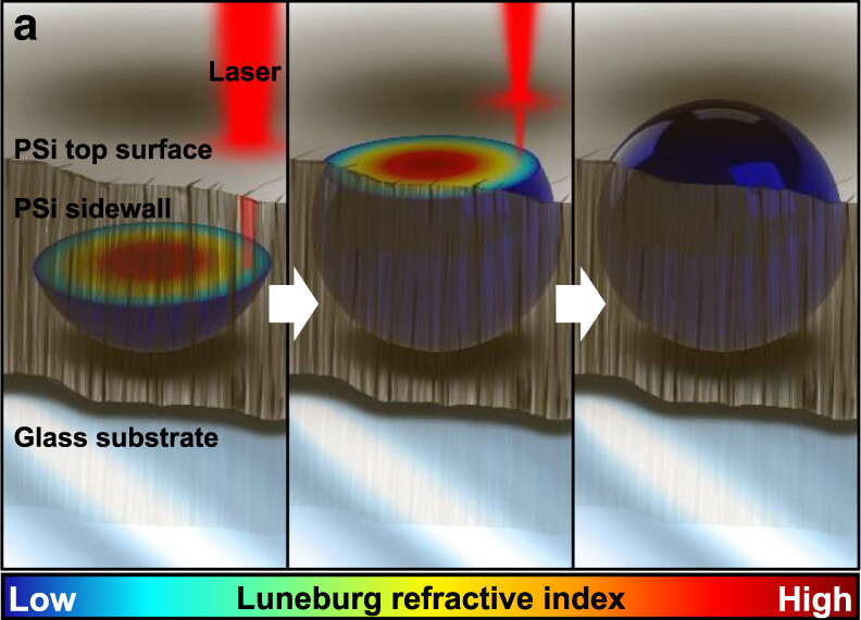 Overview of devices printed using SCRIBE. Click for more information.