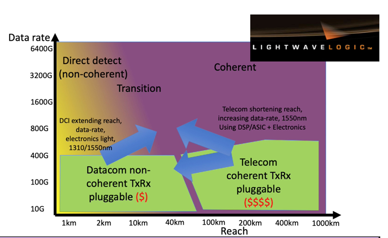Battleground: merging front between datacom and the telecom environments. 