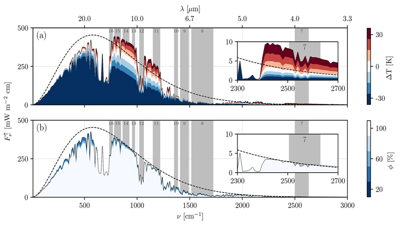 Light coming from Earth is detected by the Advanced Baseline Imager on the GOES-R satellite.