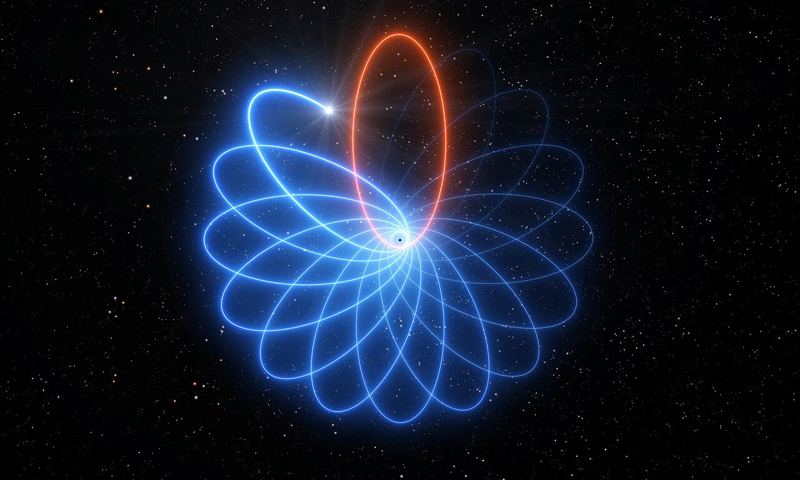 Artist’s impression of Schwarzschild precession. Click for more info.