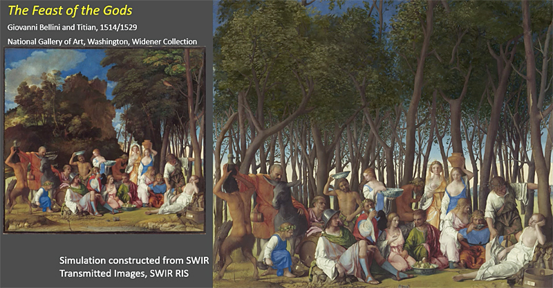The Feast of The Gods, by Bellini and Titian: on the left is the revised 