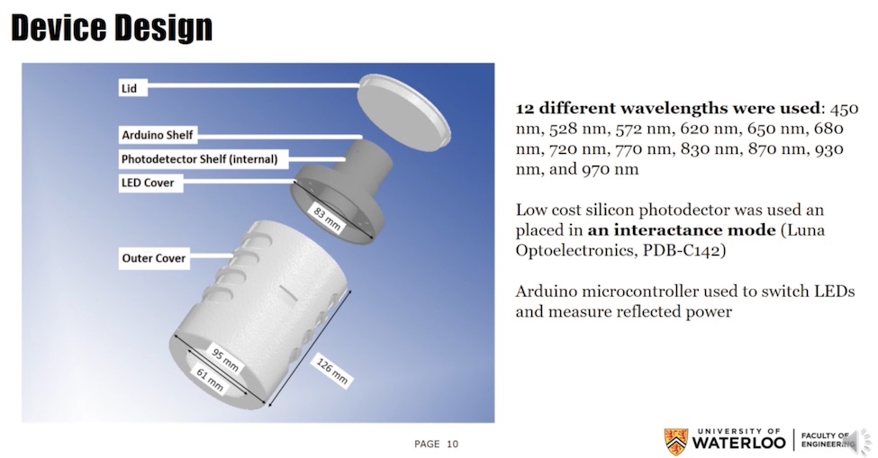 Ripe for inspection: LED device