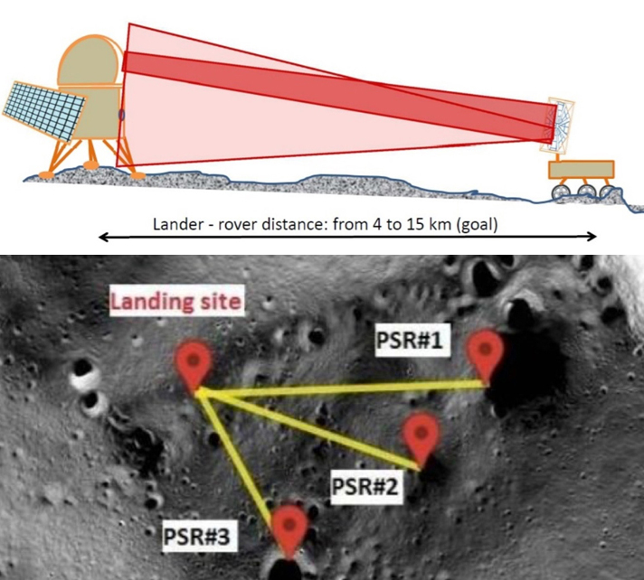 Laser powering moon rover from lander (above) and landing site options.