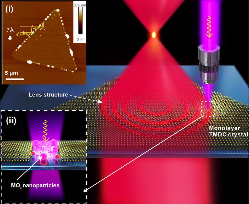 Thin end of the lens: laser patterning