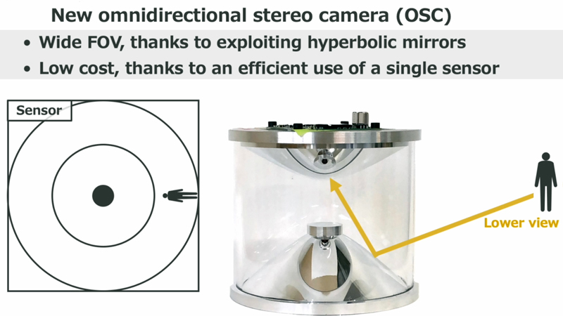 Hitachi's  omnidirectional stereo camera.