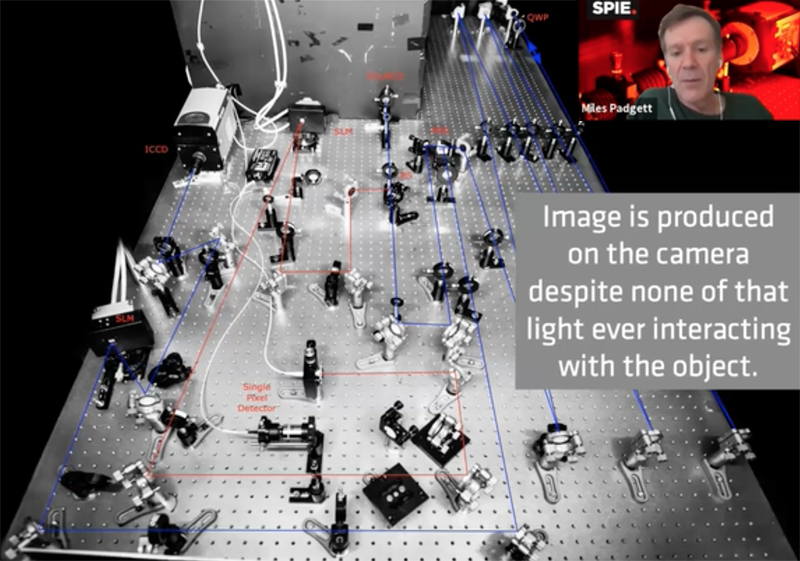 Ghost imaging: photons that have never encountered an object form its image. 
