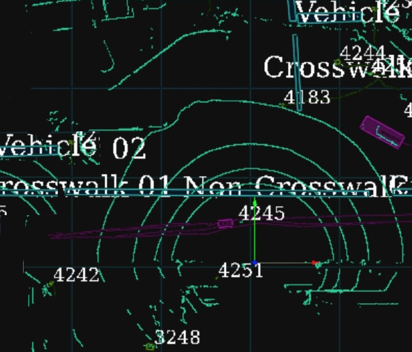 Data is assessed to determine required safety actions.