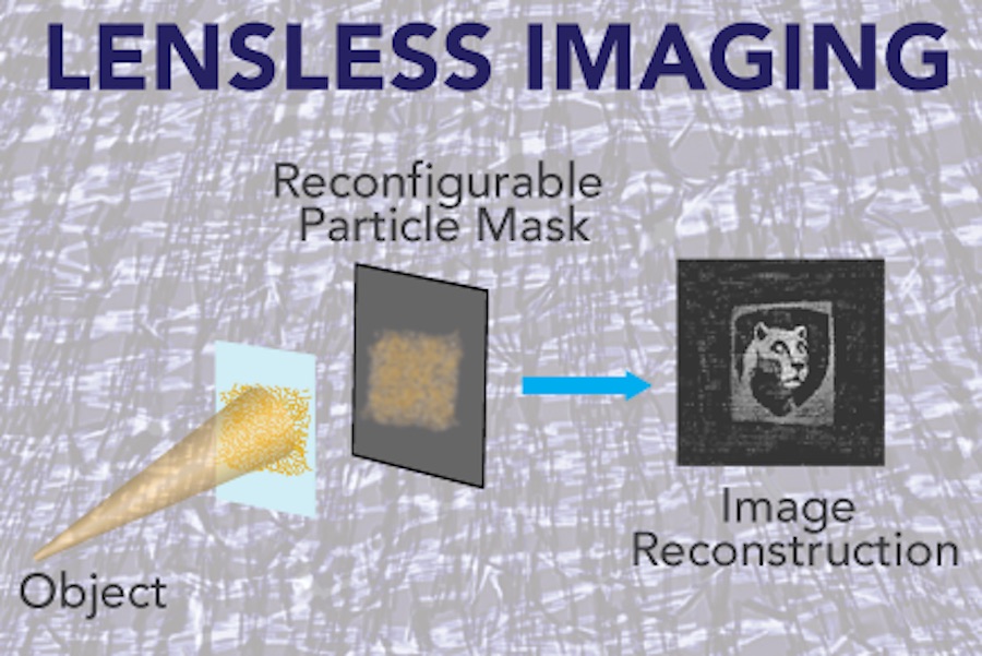 No lens required: image reconstruciton