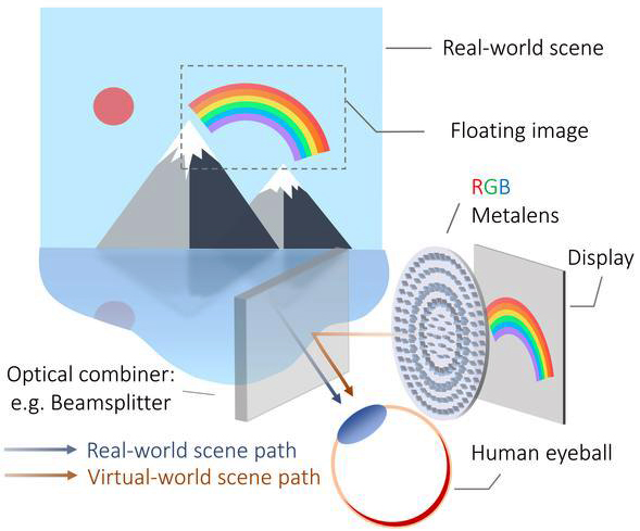 The display uses an optical fiber through a piezoelectric tube.