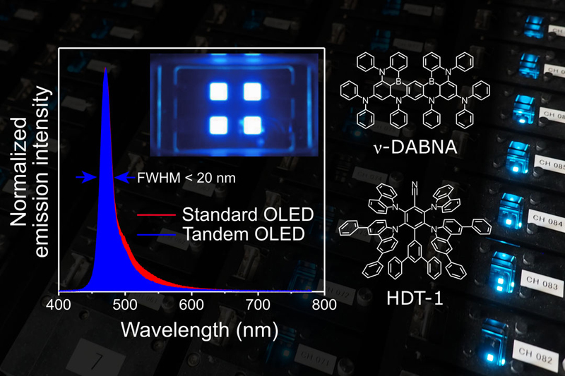 The molecule HDT-1 rapidly converts non-emitting triplets into singlets.