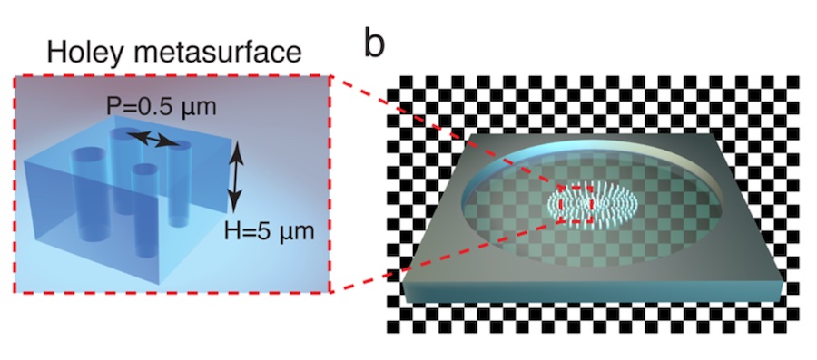 No spikes: metasurfaces with holes No spikes: metasurfaces with holes