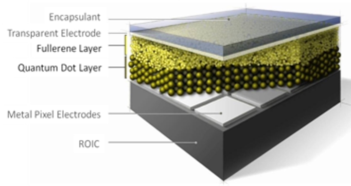 Lead sulfide sandwich