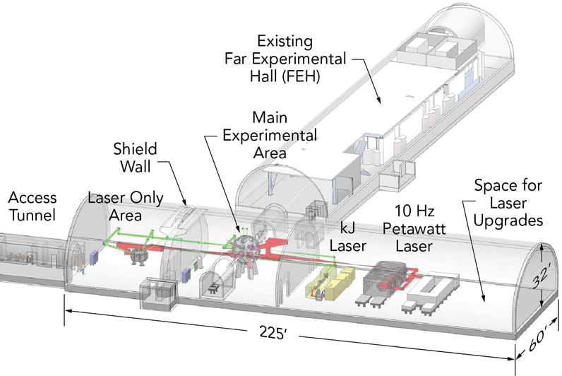Approved: petawatt laser facility to be built at at SLAC, Stanford. Click for info. Approved: petawatt laser facility to be built at at SLAC, Stanford. Click for info.