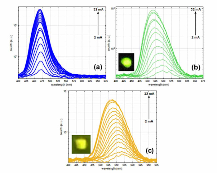 LED emissions: benficial shifts