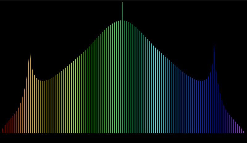 Bath study shows how laser parameters should be tuned.
