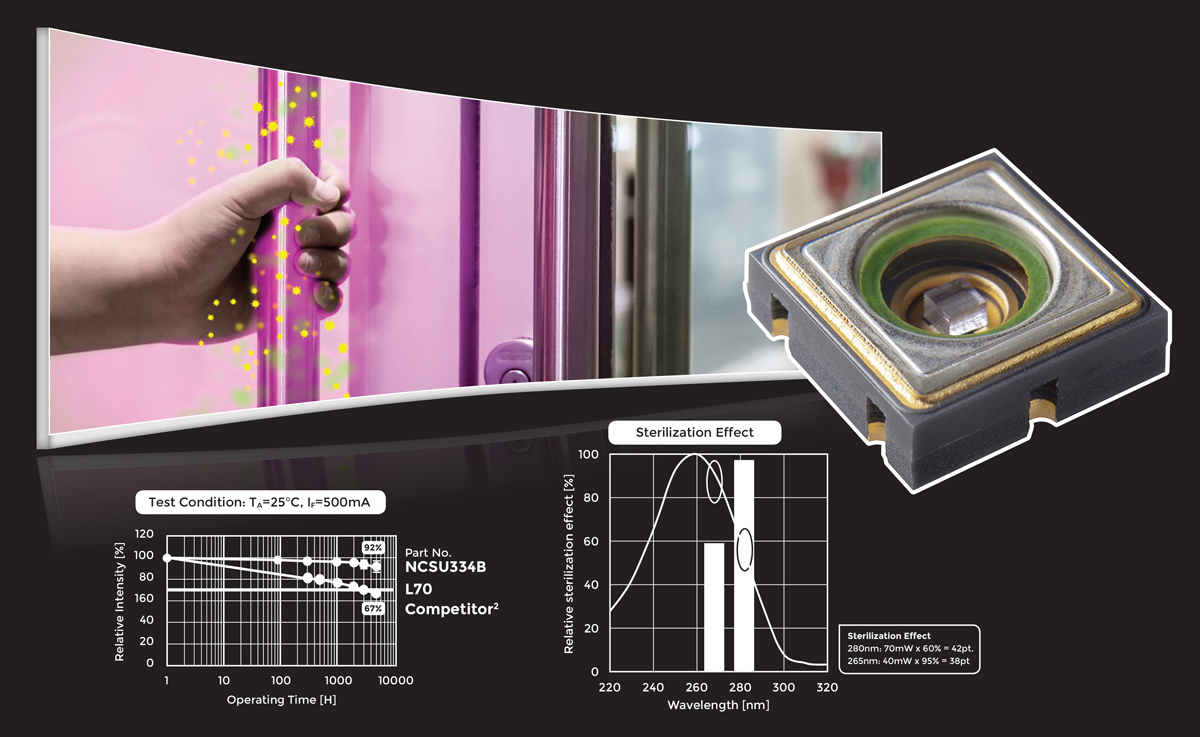 Deep UV LED: disinfection performance against SARS-CoV-2 virus.