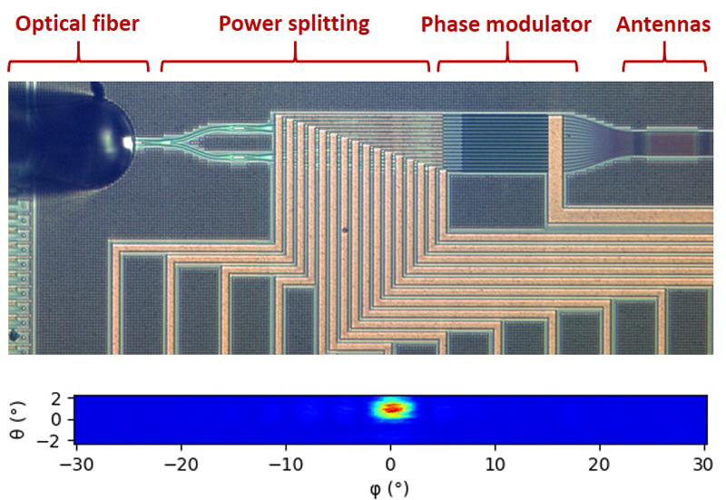 Microscope view of a silicon photonics-based optical phased array.