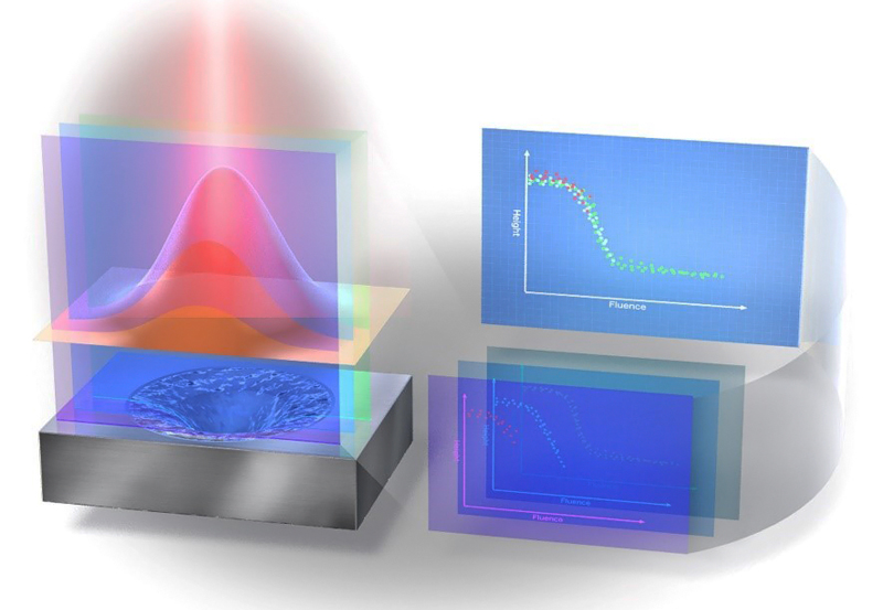 The hole story: the Tokyo method of analyzing laser effects. Click for info.