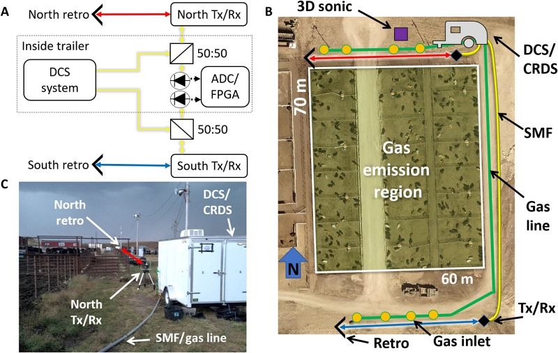 'Agricomb': field deployment