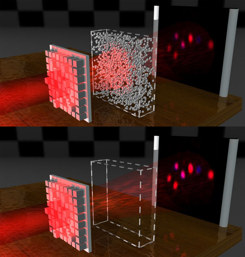 Big Dipper: a beam passes undisturbed through a disordered medium. Click for info.