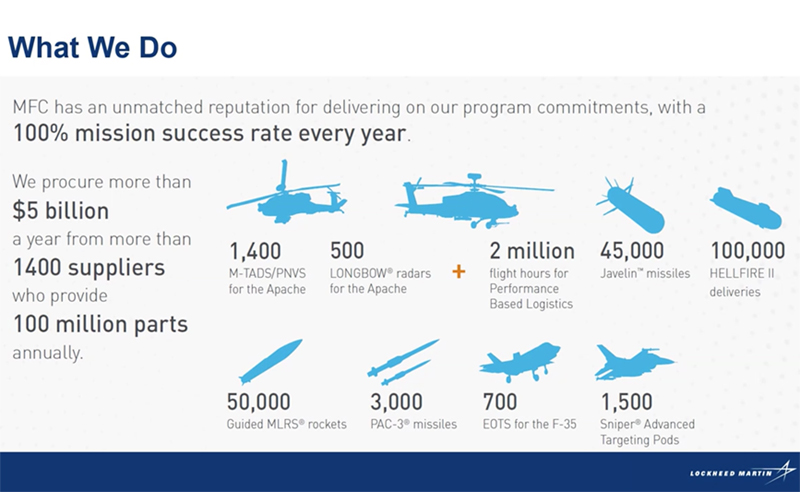 Flaherty's Missiles & Fire Control segment alone procures $5 billion of parts every year.