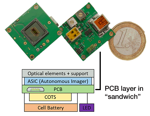 CEA-Leti’s autonomous imager for smart phones and other smart devices.