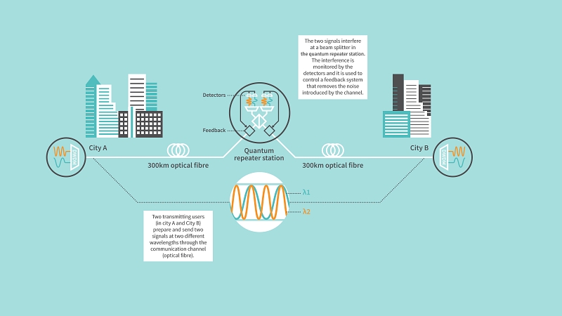 Dual-band stabilization (click to enlarge) Dual-band stabilization (click to enlarge)