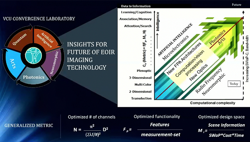 Great expectations: The U.S. Army's likely future needs of EOIR technologies. Click to enlarge.