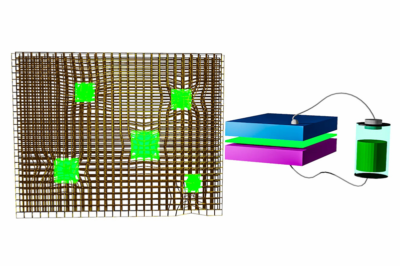 LEDs made from perovskite nanocrystals embedded in a metal-organic framework.