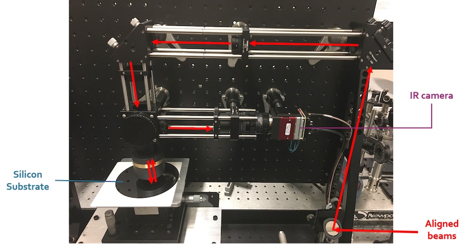 Relaxation through laser machining