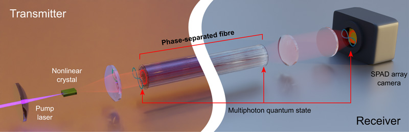 Schematic overview of the ICFO group's experiment. Schematic overview of the ICFO group's experiment.
