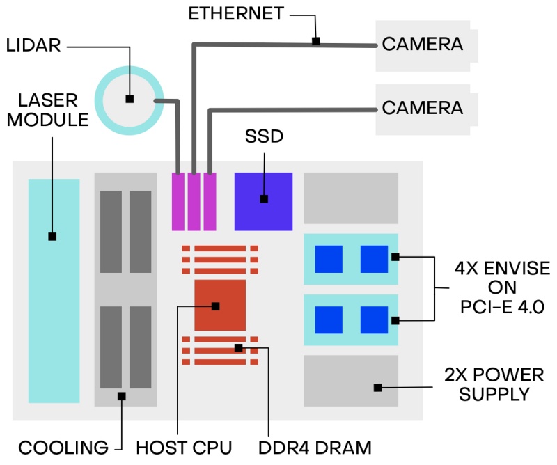 Photonic processing Photonic processing