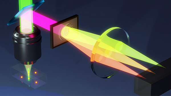 Conceptual illustration of the “One-scan” microscopy method.